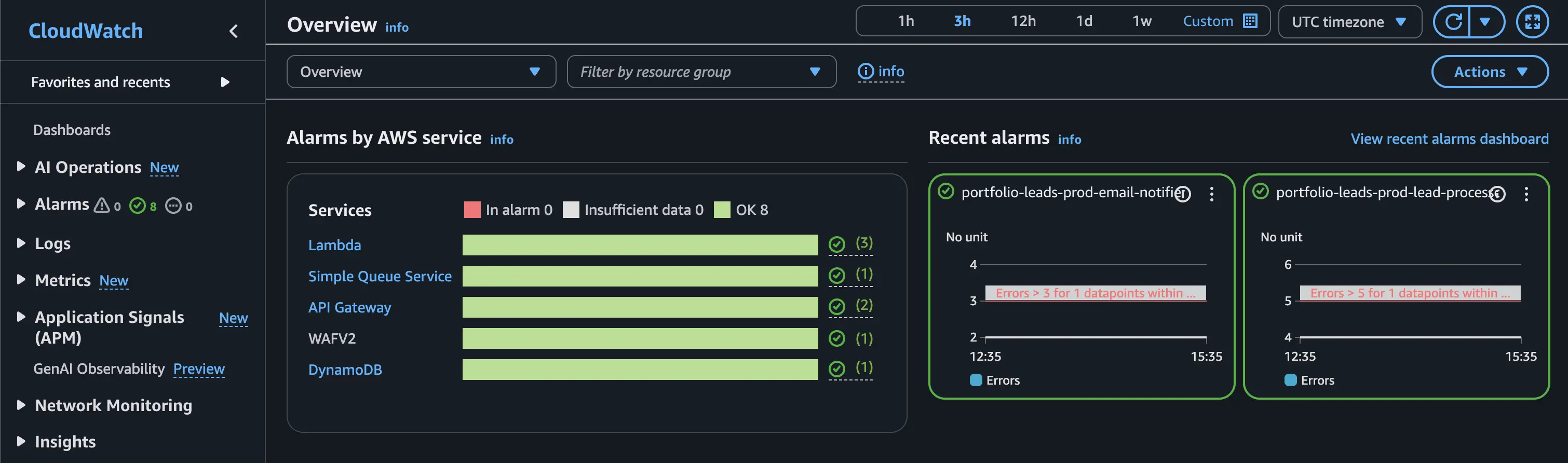 CloudWatch dashboard in AWS