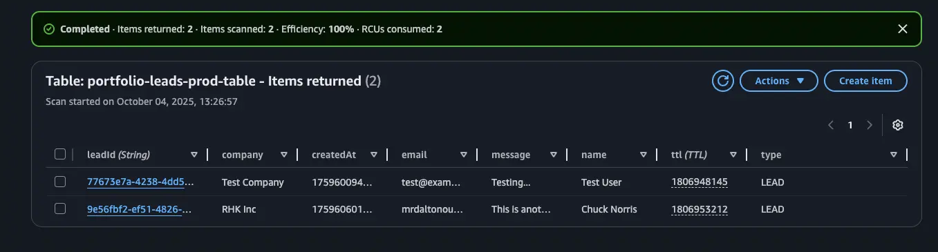test records written successfully to DynamoDB in AWS